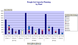 capacity planning template