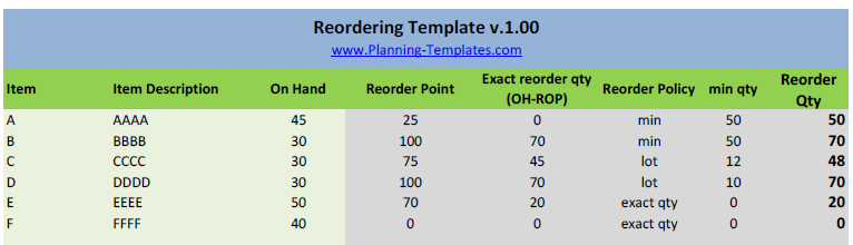 Reorder Point Excel Template reordering_template