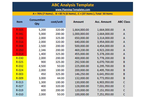 ABC analysis template